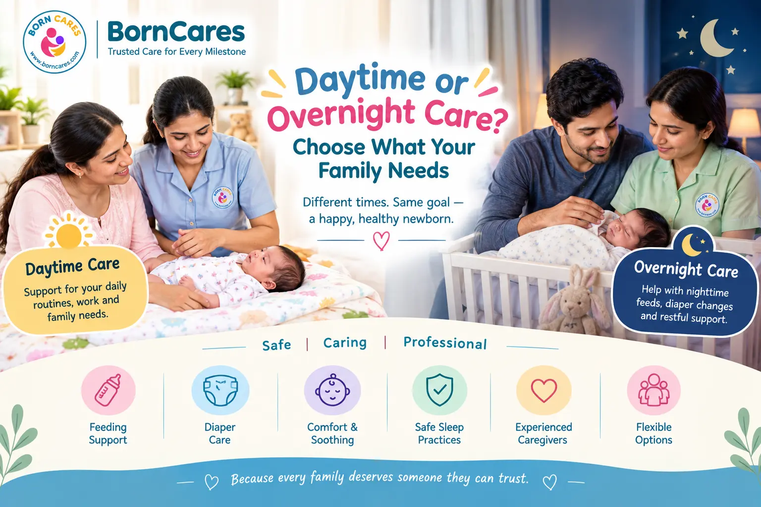Indian parents caring for their newborn at home during the day and overnight.