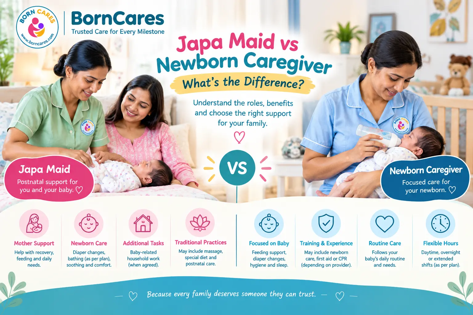 Indian Japa maid and newborn caregiver helping a mother care for her baby at home.